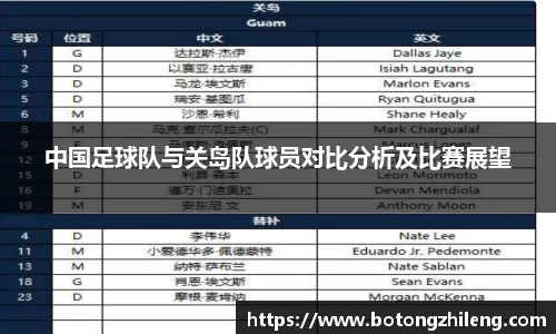 中国足球队与关岛队球员对比分析及比赛展望