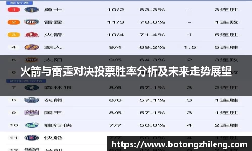 火箭与雷霆对决投票胜率分析及未来走势展望