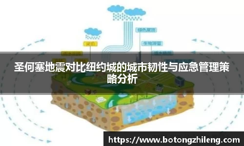 圣何塞地震对比纽约城的城市韧性与应急管理策略分析